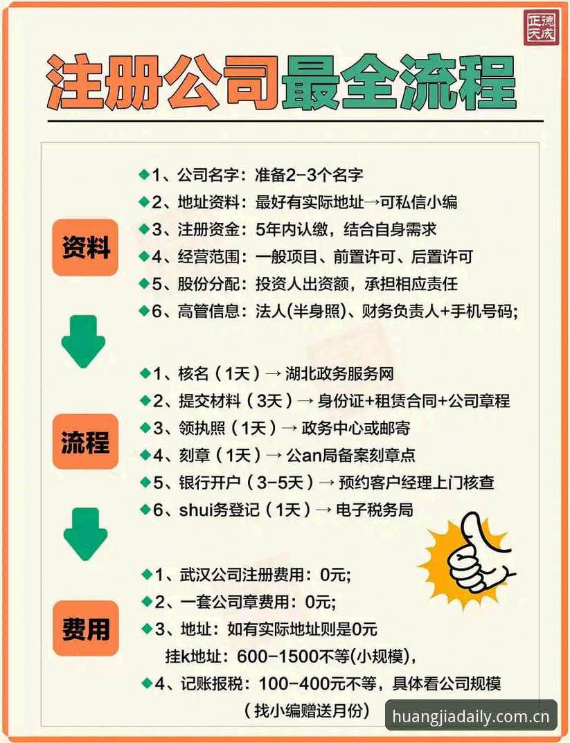 皇家国际平台实用入门：从注册到最新登录的五个关键步骤